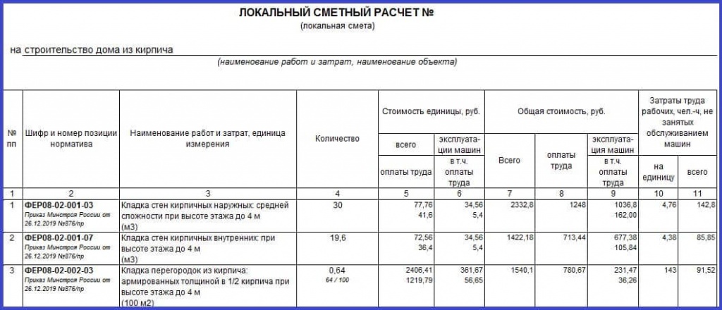 Короб из гкл в смете